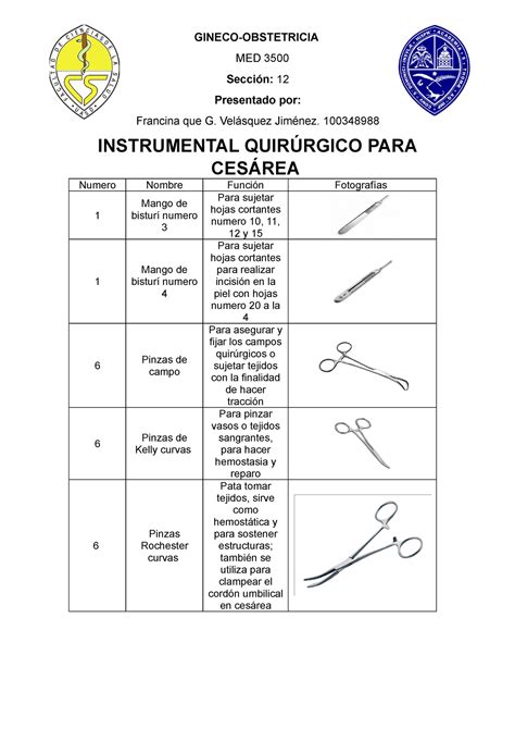 Invadir Mirar Atr S Desastre Instrumental Quirurgico Para Cesarea