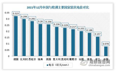 中国储能系统行业现状深度分析与投资前景研究报告（2023 2030年）观研报告网