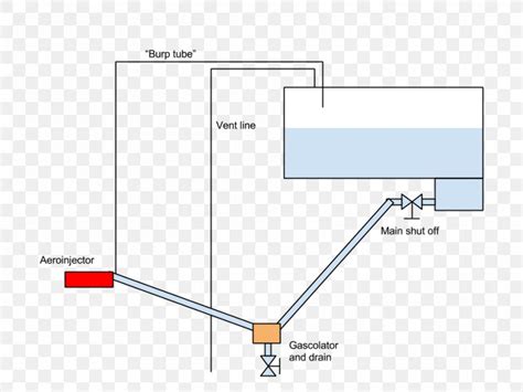 Carburetor Aircraft Gascolator Fuel Vapor Lock, PNG, 960x720px ...