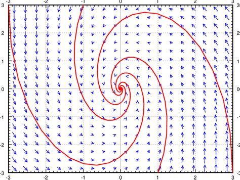 Sketch Vector Field At Collection Of Sketch Vector Field Free For Personal Use