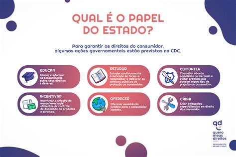 Direitos Do Consumidor Guia Completo Quero Meus Direitos