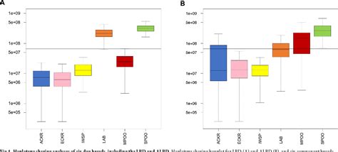 Figure 1 from Genetic analysis of the modern Australian labradoodle dog ...