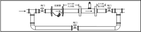 涡轮流量计类型和安装要求江苏天信仪表有限公司