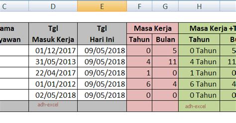 Cara Kerja Rumus Microsoft Excel