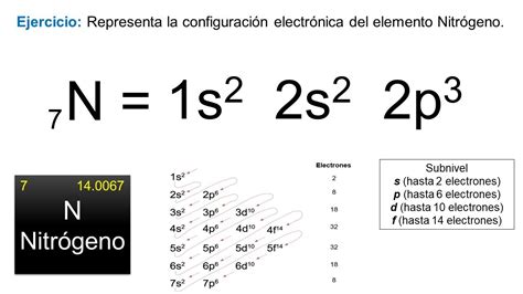 Configuración electrónica del elemento NITROGENO YouTube