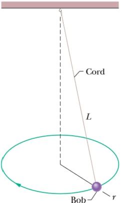 Solved A Conical Pendulum Consists Of A Pendulum Bob Chegg