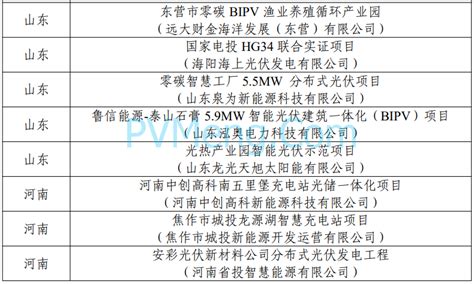 工信部：第四批智能光伏试点示范名单公示20240129 光动百科pvmengcom能源政策解读光伏政策家庭光伏户用光伏分布式光