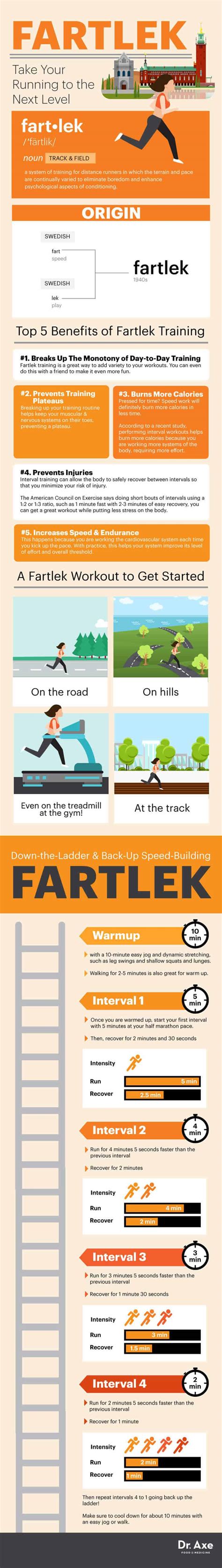 Fartlek: A Swedish Training Trick for Better Running - Dr. Axe