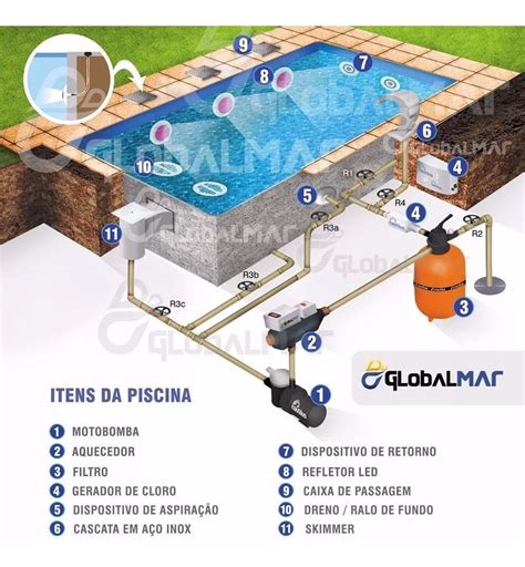 Dispositivo Retorno Sodramar Inox Pratic Piscina Alvenaria R