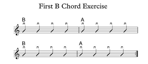 B Guitar Chord - Three Easy Ways To Play the B Major Chord On Guitar