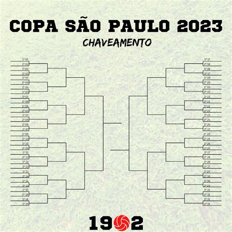 1902futebol on Twitter Equipes matematicamente já classificadas para