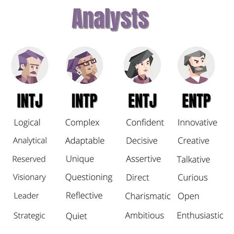 Analysts Intj Intp Entj And Entp Entj Personality Intj Intp