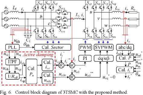 Figure 1 From Active Damping Method Of Third Harmonic Injection Two