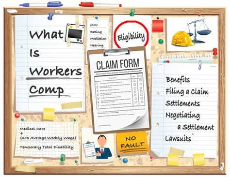 How Does Workers Comp Work Explained In Steps