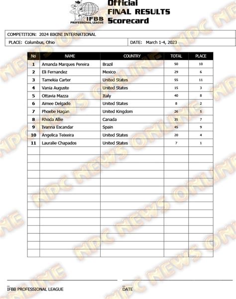 2024 Arnold Classic Bikini Results