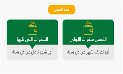 مستحقات نهاية الخدمة حسب قانون العمل السعودي الجديد 2023