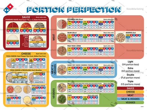 Portion Charts Ross4marketing For Dominos Pizza