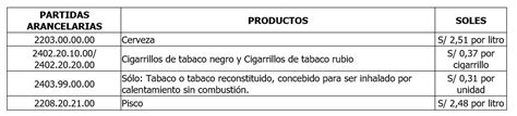 Resolución Ministerial N 030 2024 EF 15 ACTUALIZAN MONTOS FIJOS