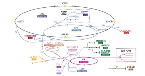 Antiproton Decelerator - Wikiwand