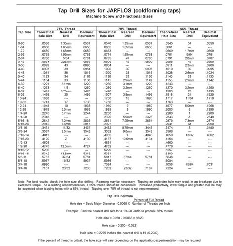 What Size Drill Bit Do I Need For A 10 32 Tap A Comprehensive Guide