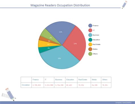 Pie Chart Template Excel For Your Needs