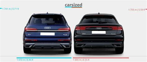 Dimensions Audi Q7 2019 Present Vs Audi Q8 2018 2022