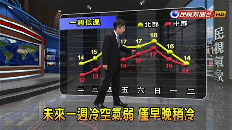 20180102 冷空氣稍減氣溫升 未來一週早晚稍冷－民視新聞 Youtube