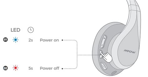 MPOW 079 Headphones User Manual