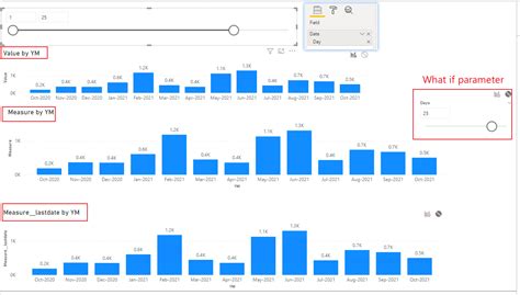 Solved Filter For Calculate Data Between Day 1 To Current Microsoft Power Bi Community