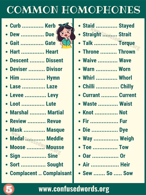 Homophones: Big List of 180 Homophones with Examples - Confused Words