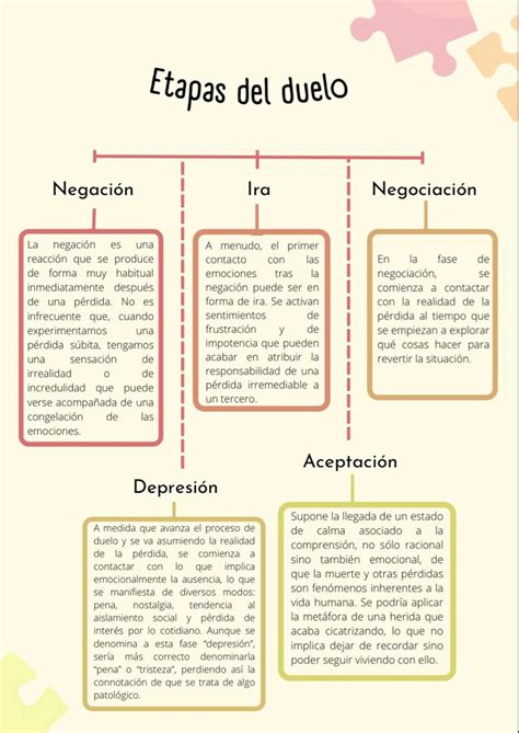 Mapa Conceptual Del Duelo Hot Sex Picture