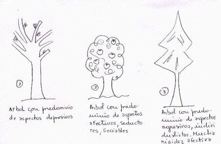 Cómo dibujar Arbol Test Psicologico Paso a Paso Muy Fácil 2025