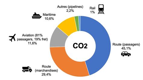 Les Mille Et Une Sources Du Dioxyde De Carbone