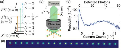 Figure 1 From Bichromatic Imaging Of Single Molecules In An Optical