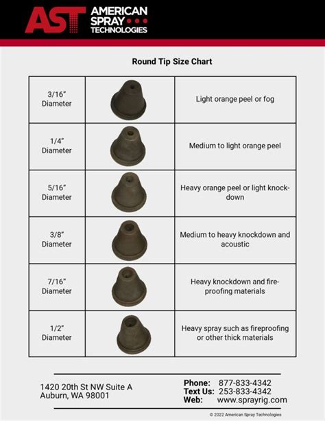 A Guide To Selecting The Right Tip American Spray Technologies