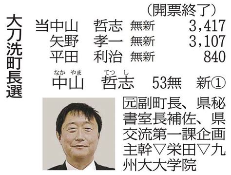 中山氏が初当選 福岡・大刀洗町長選｜【西日本新聞me】