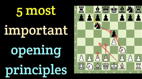 Chess Opening Principles For Beginners || Basics Of Chess Openings ...