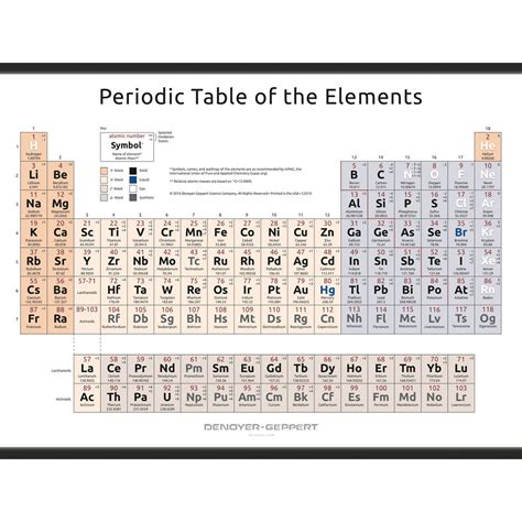 2021-10 Periodic Table of the Elements – Simplified Form – Denoyer ... 