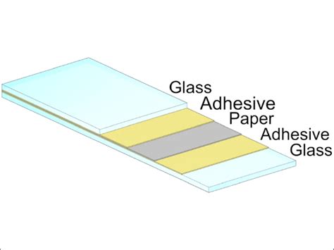 Glass Paper Laminates Examination Of Manufacturing Methods Properties And Discussion Of