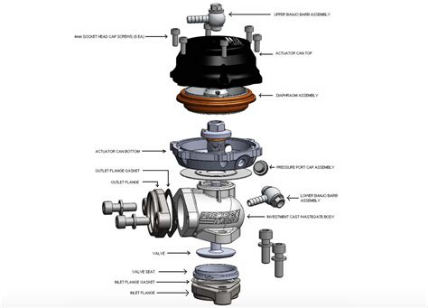 Wastegating How Do Wastegates Work And Do You Need One