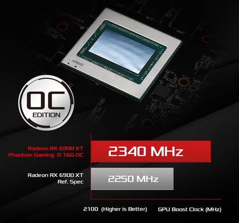 ASRock | AMD Radeon™ RX 6900 XT Phantom Gaming D 16G OC