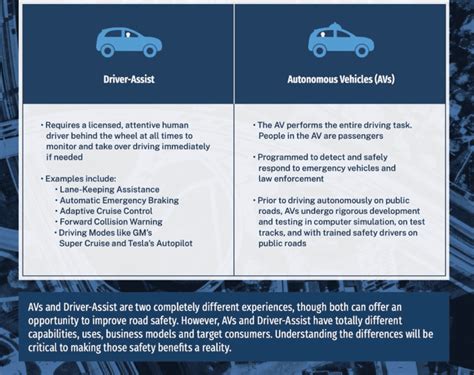 Autonomous vehicle legislation passes out of Mississippi House ...