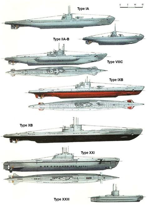 Ww1 German U Boat Diagram