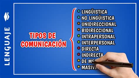 Cu Les Son Los Tipos De Comunicaci N Clasificaci N De La