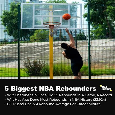 The Top 5 Best NBA Rebounders Of All Time | Field Insider