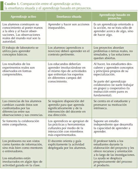 El Rol Del Docente En El Aprendizaje Basado En Proyectos By Mobile Hot Sex Picture