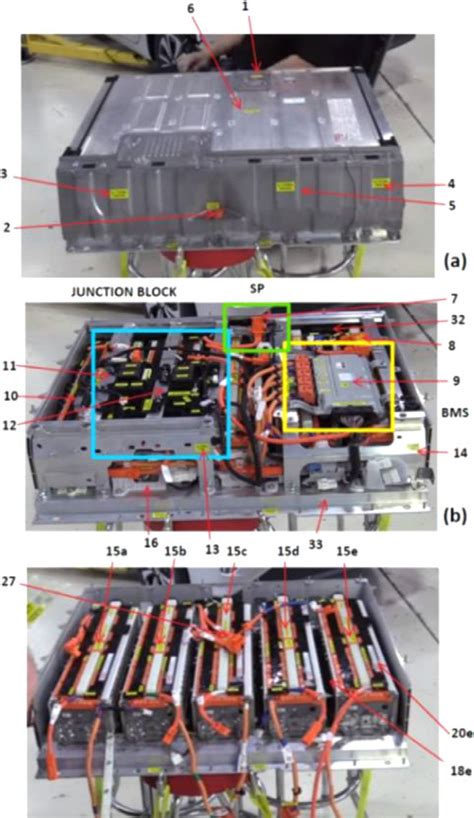 Toyota Prius Battery Kwh Atelier Yuwa Ciao Jp