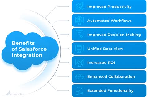 Salesforce Integration Services Consulting