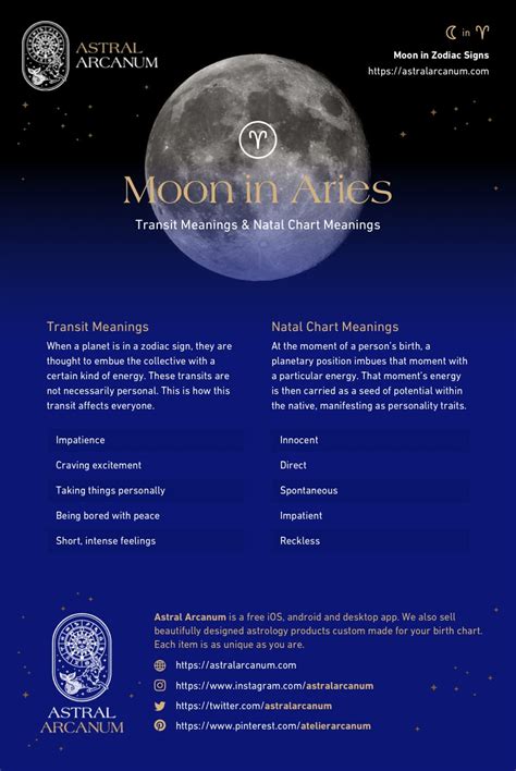 The Aries Moon - Aries Moon Sign and Moon in Aries Transit Meanings ...