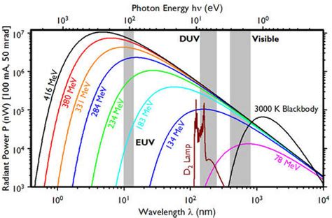 What is synchrotron radiation? | NIST